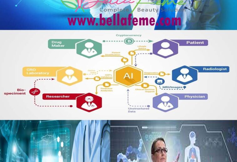Bella Feme AI (Artificial Intelligence) Health Care